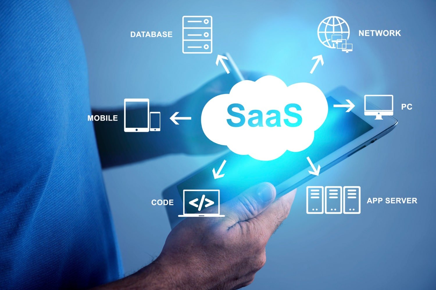 SaaS Development Services in UAE for Enterprises